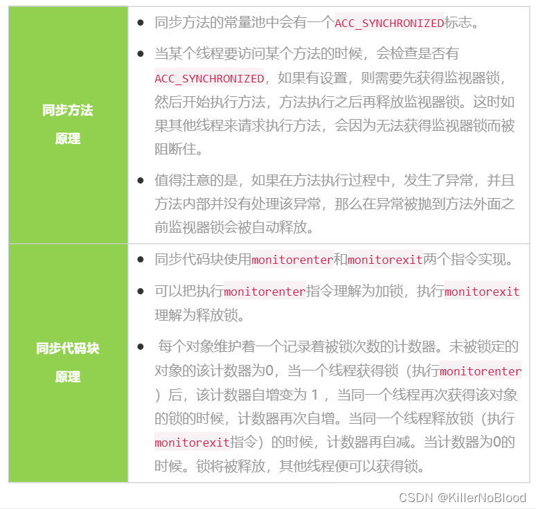 Java并发编程中的JMM、3个基本属性、synchronized和volatile