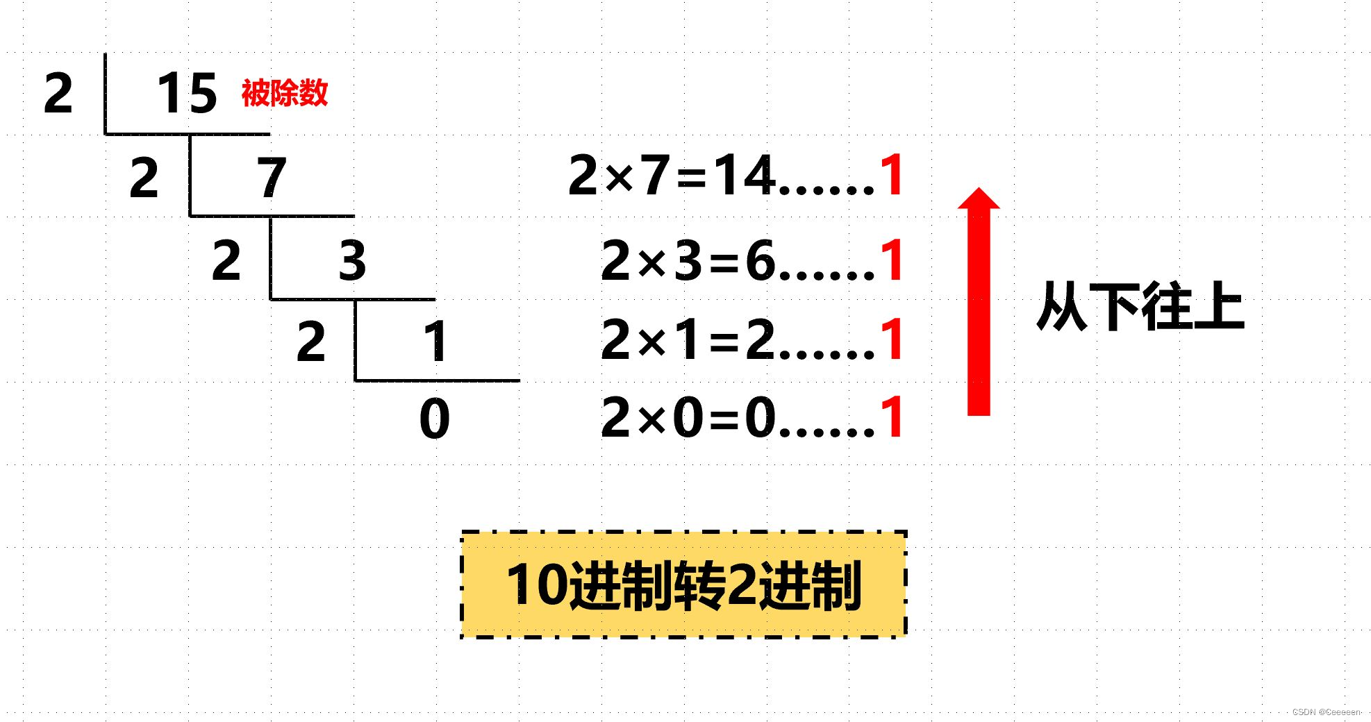 后端返回图片二进制流前端转为url连接在页面渲染_二进制流转 url-CSDN博客