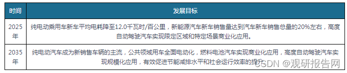 我国纯电动汽车行业开始从“政策导向”向“消费导向”转变 未来机遇挑战并存