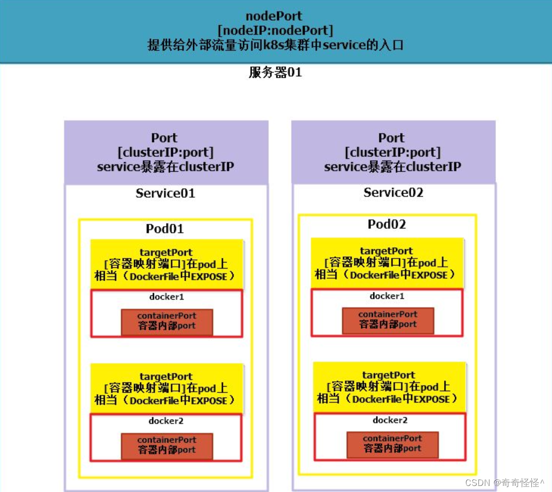 [外链图片转存失败,源站可能有防盗链机制,建议将图片保存下来直接上传(img-x8IjMtrw-1667632680035)(F:	yporasejpg1153.png)]