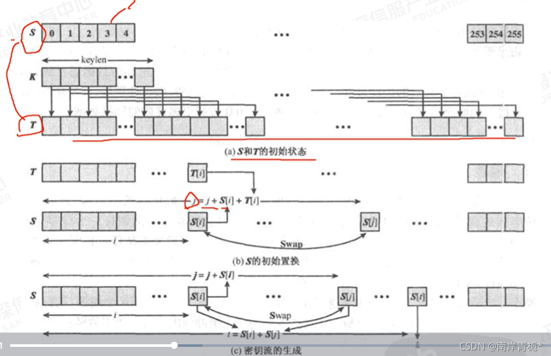 请添加图片描述