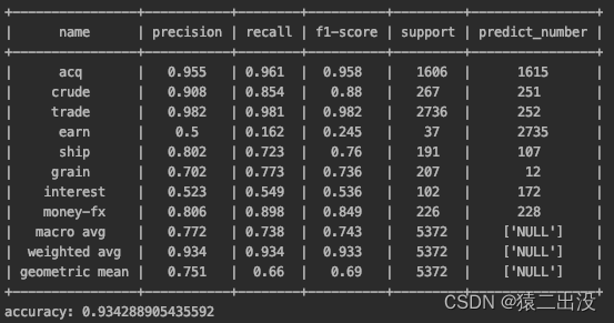 Word2Vec模型与<span style='color:red;'>XGBoost</span><span style='color:red;'>分类</span>器结合<span style='color:red;'>使用</span>——NLP