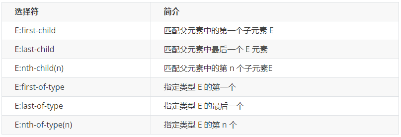 [外链图片转存失败,源站可能有防盗链机制,建议将图片保存下来直接上传(img-oyIfNvnE-1684854234164)(images/结构伪类选择器-01.png)]