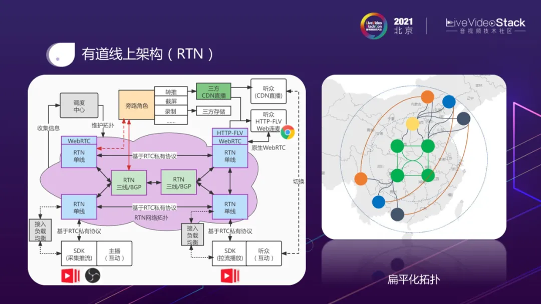 有道当前架构示意图