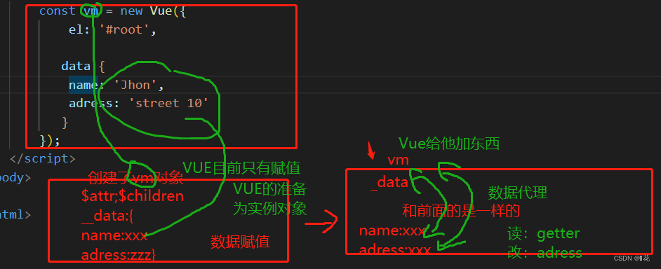 Vue学习：Vue中的数据代理