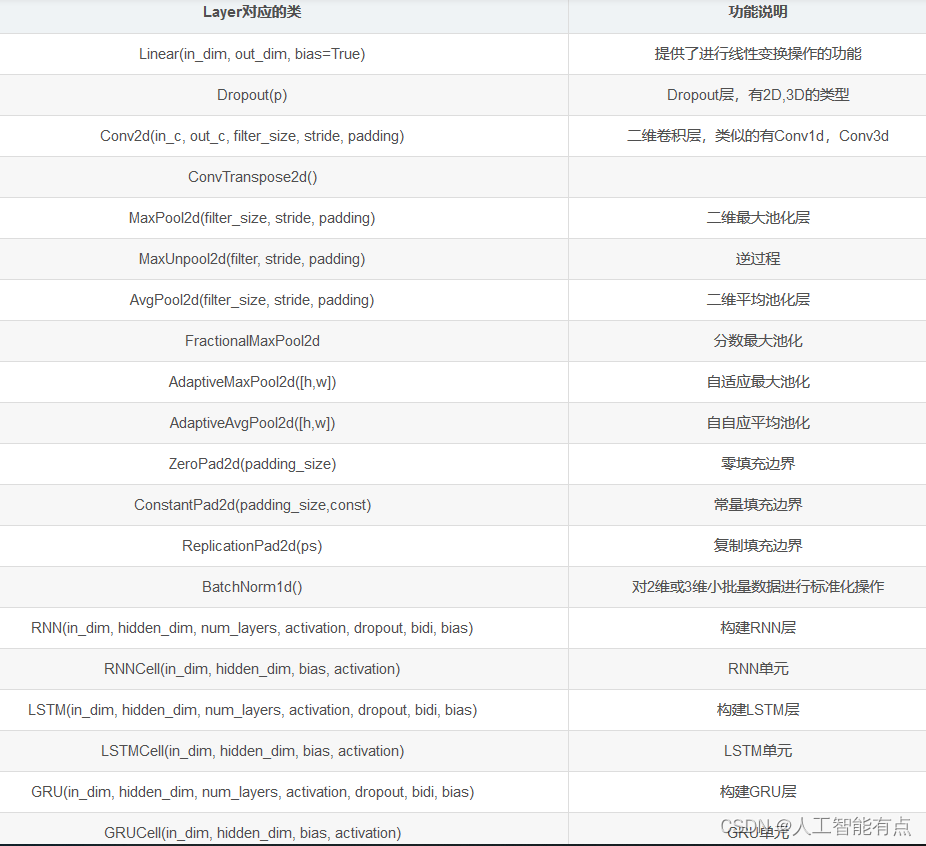 [外链图片转存失败,源站可能有防盗链机制,建议将图片保存下来直接上传(img-dnU00LSM-1649391626450)(photo/图片.png)]