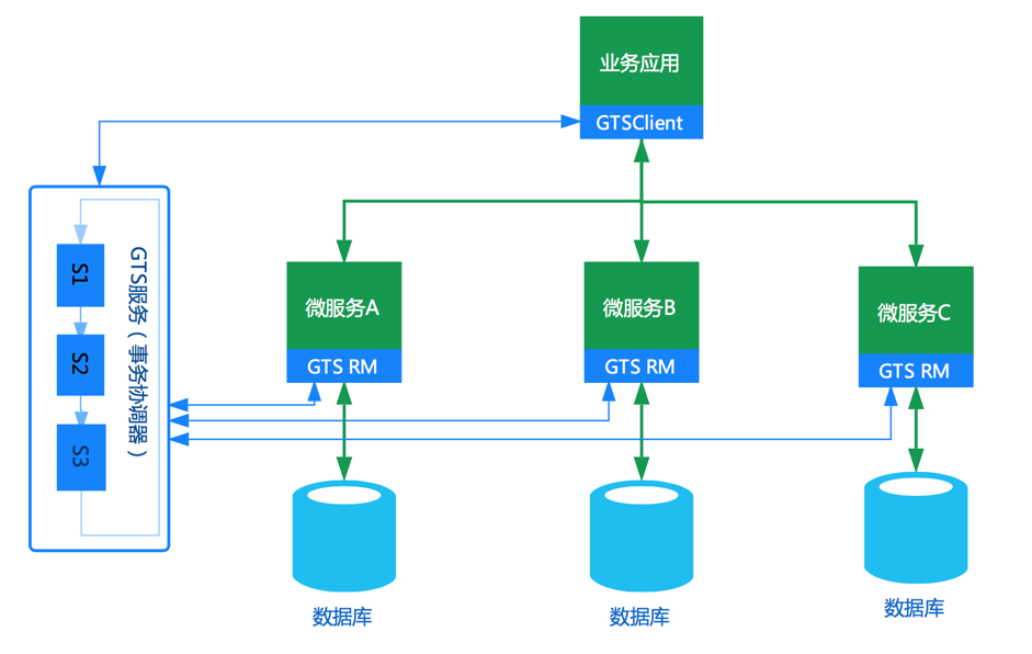 【MySQL】详解MySQL数据库事务