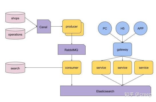 Elasticsearch面试题精选20题[通俗易懂]