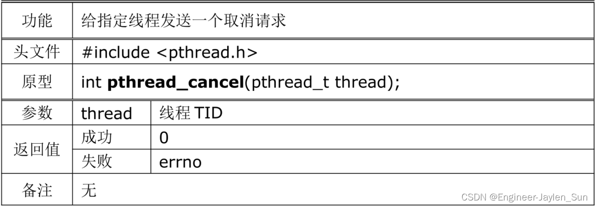 线程的创建