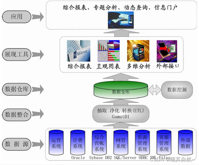 BI-商业智能