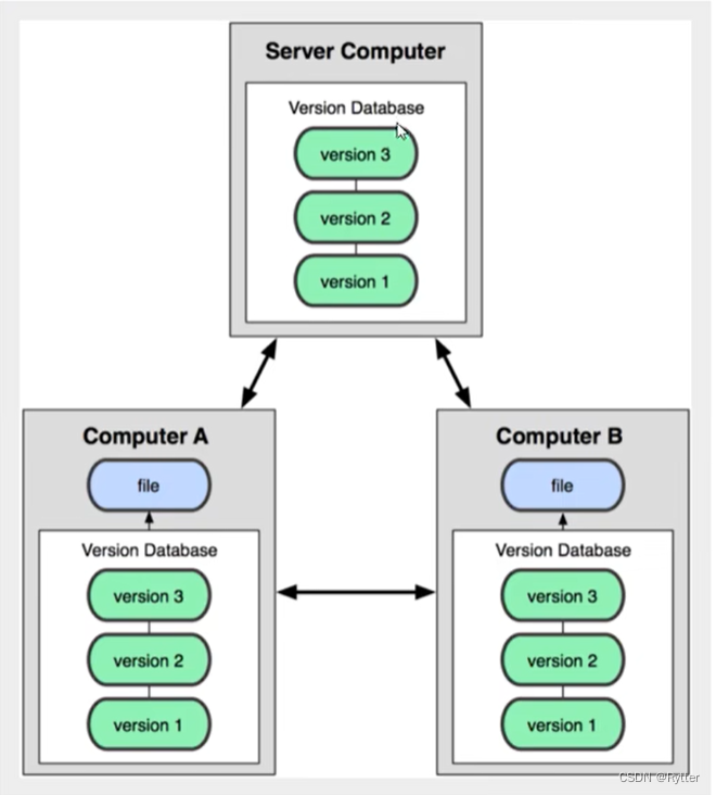 请添加图片描述