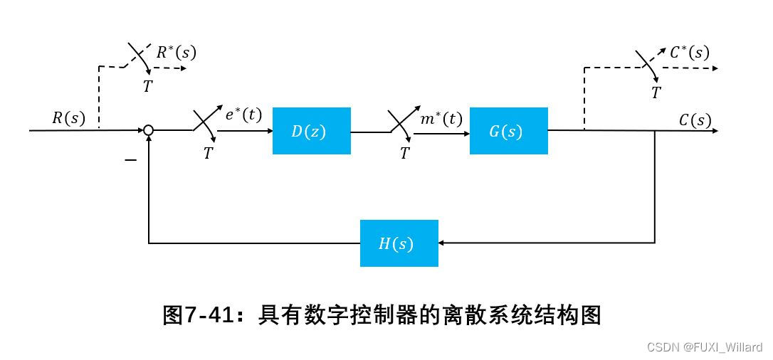 自动控制原理7.7---离散系统的数字校正_离散域的校正能够照搬连续域的校正吗?-CSDN博客
