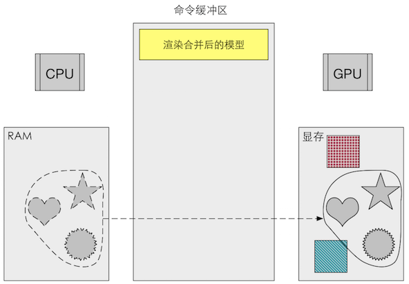 批处理