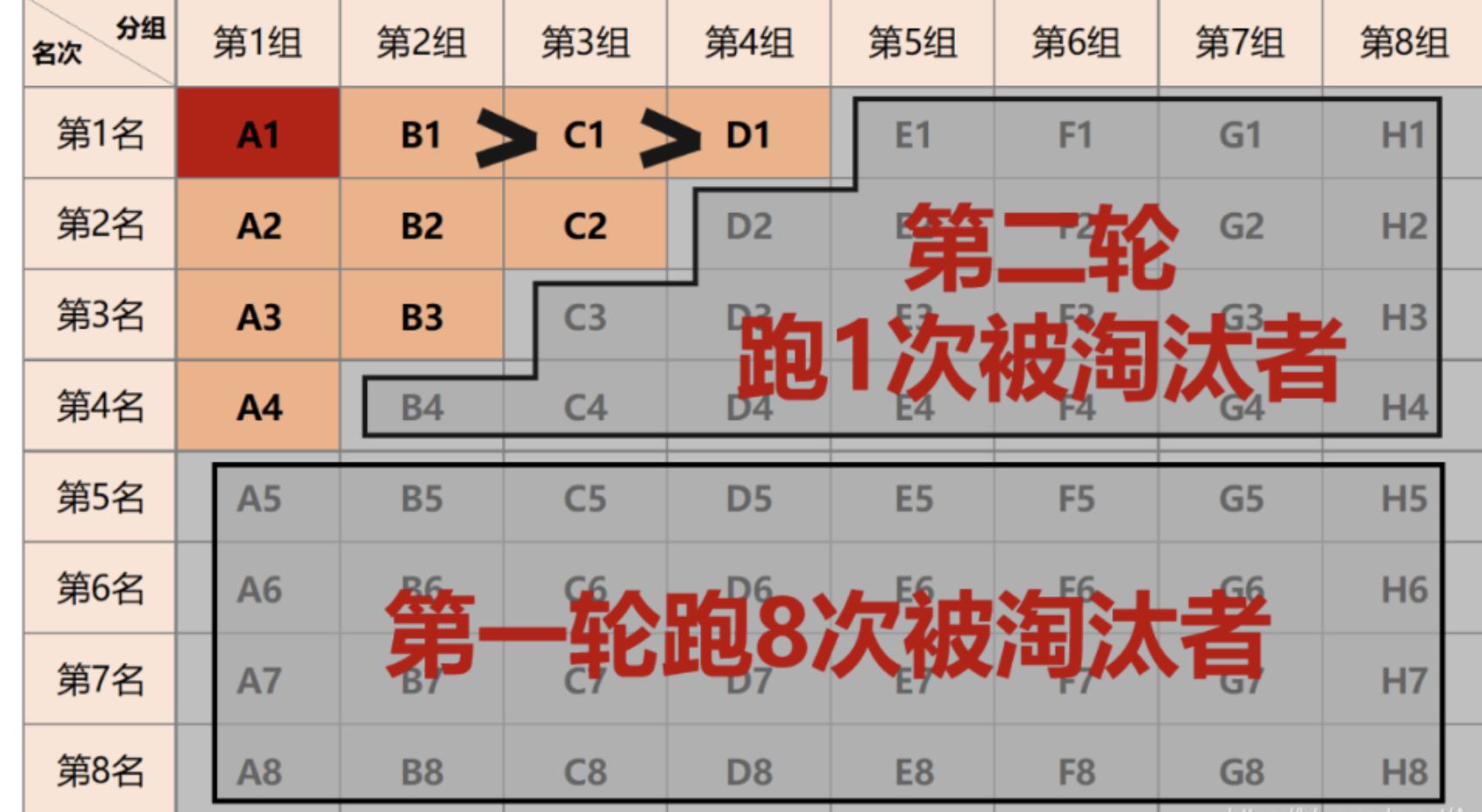 大厂面试常见智力题