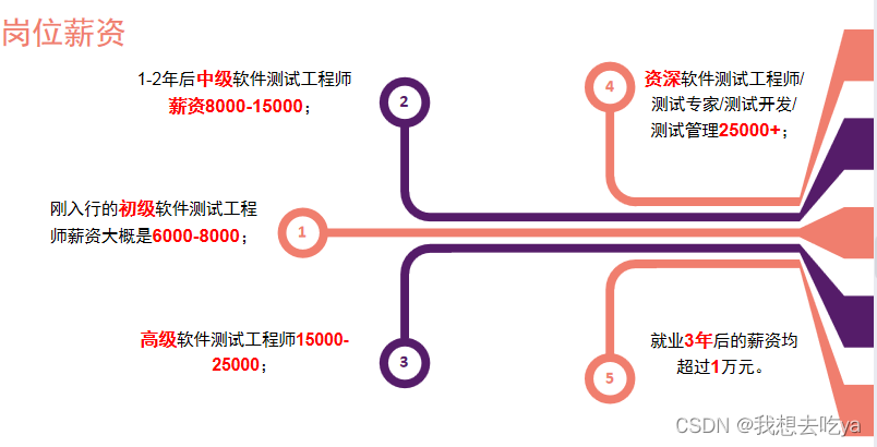 软件测试工作主要做什么