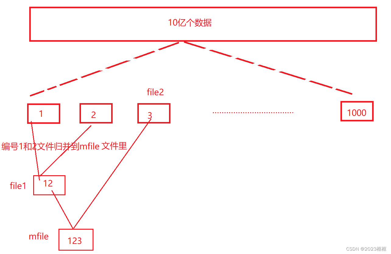 搞定常见八大排序