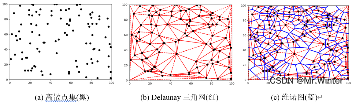 地图结构 | 图解维诺图Voronoi原理(附C++/Python/Matlab仿真) - 编程宝典