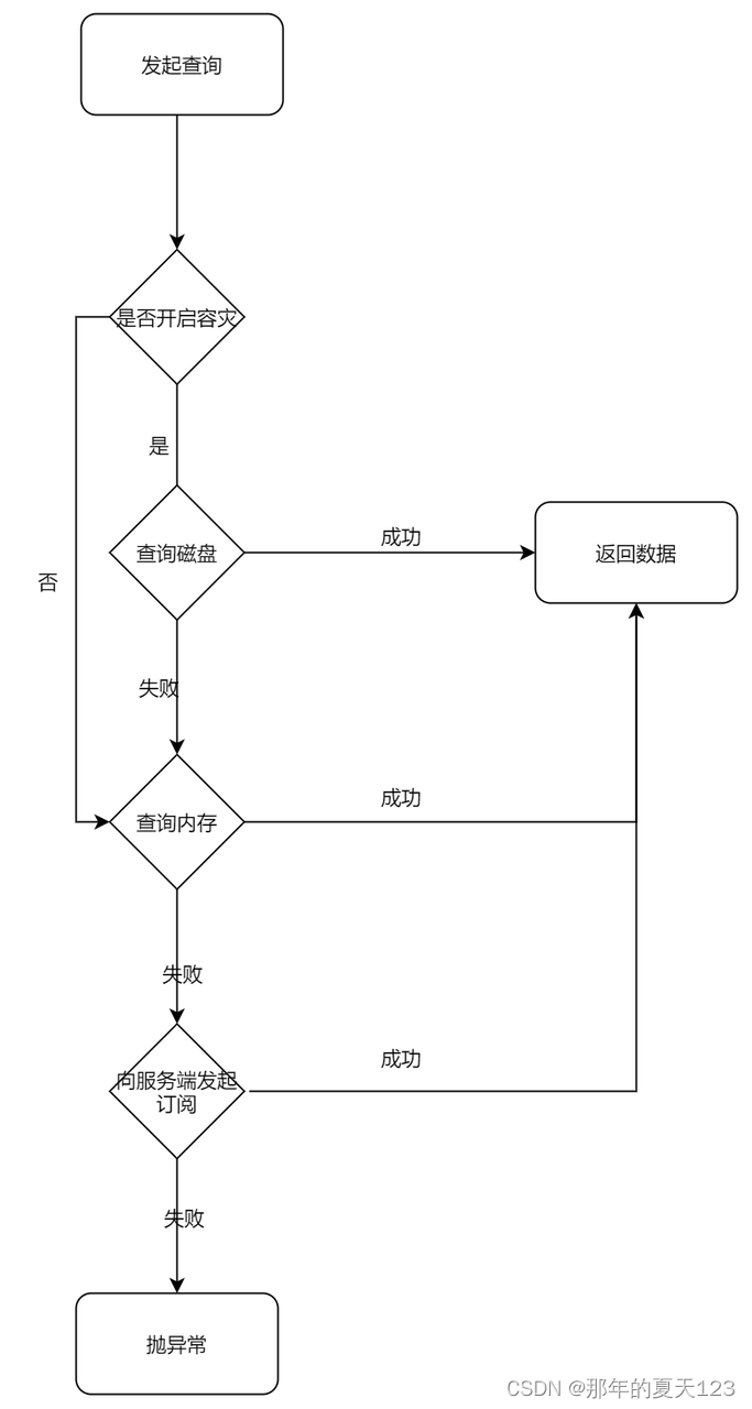 Nacos 原理详解