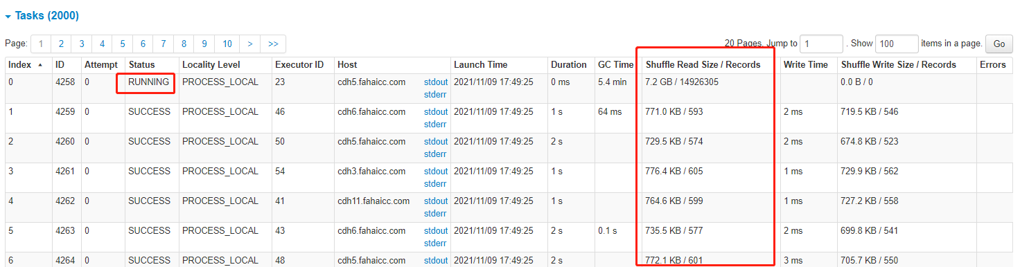 Spark Consider Boosting Spark yarn executor memoryOverhead stage Cancelled Because 