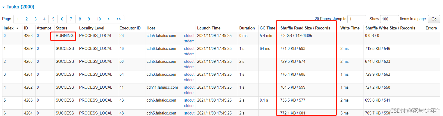 Spark Consider Boosting Spark Yarn Executor MemoryOverhead Stage Cancelled Because