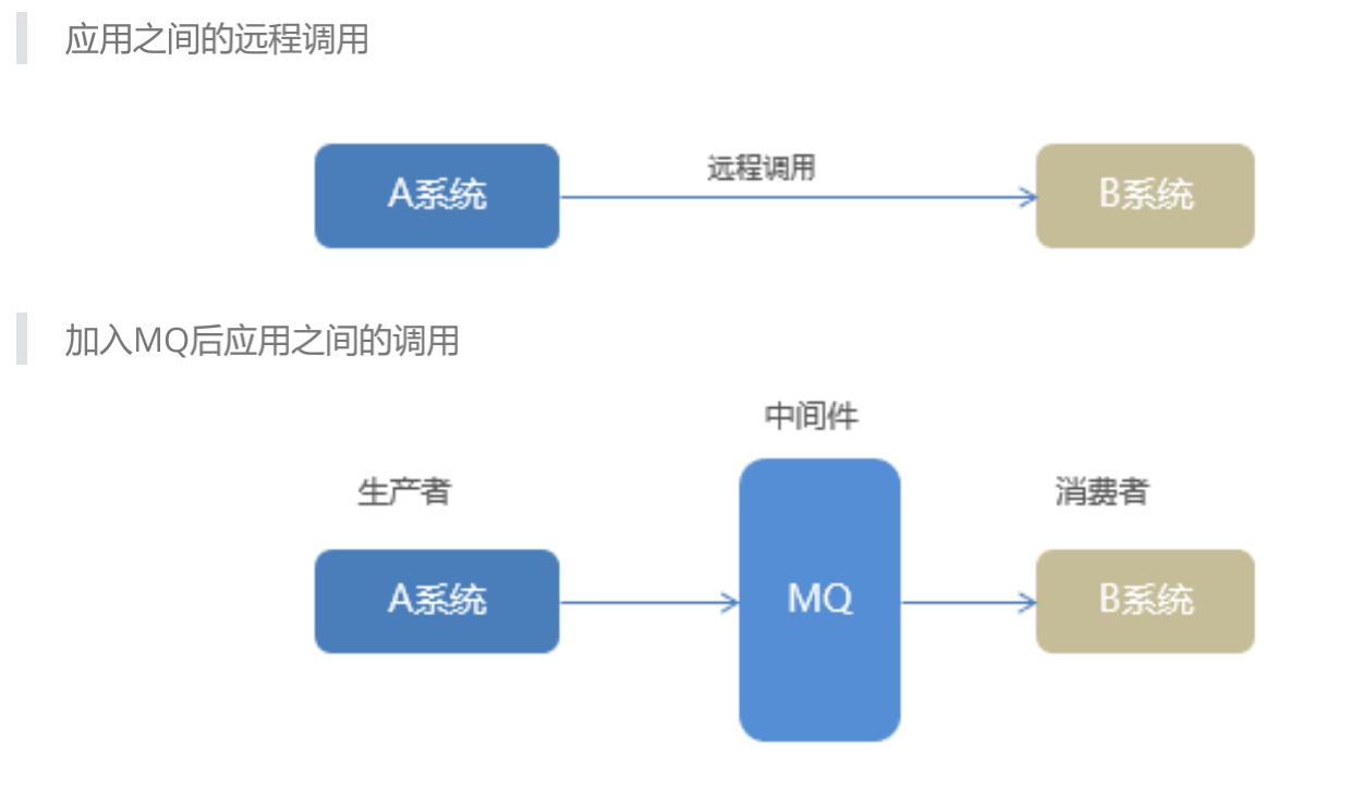 Message middleware--RabbitMQ learning (4) - Programmer Sought