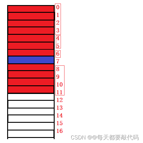 C语言完结篇---》习题补充