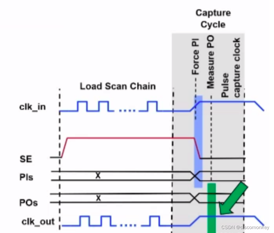 Tessent Atpg系列 第八章 Test Pattern Generation - ATPG Tool Pattern Types ...