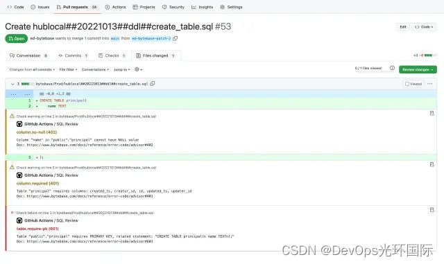 一键集成 SQL 审核到你的 GitLab 和 GitHub CI/CD