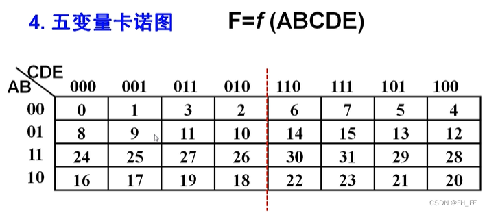 数字逻辑设计(2)_两个变量的卡诺图-csdn博客