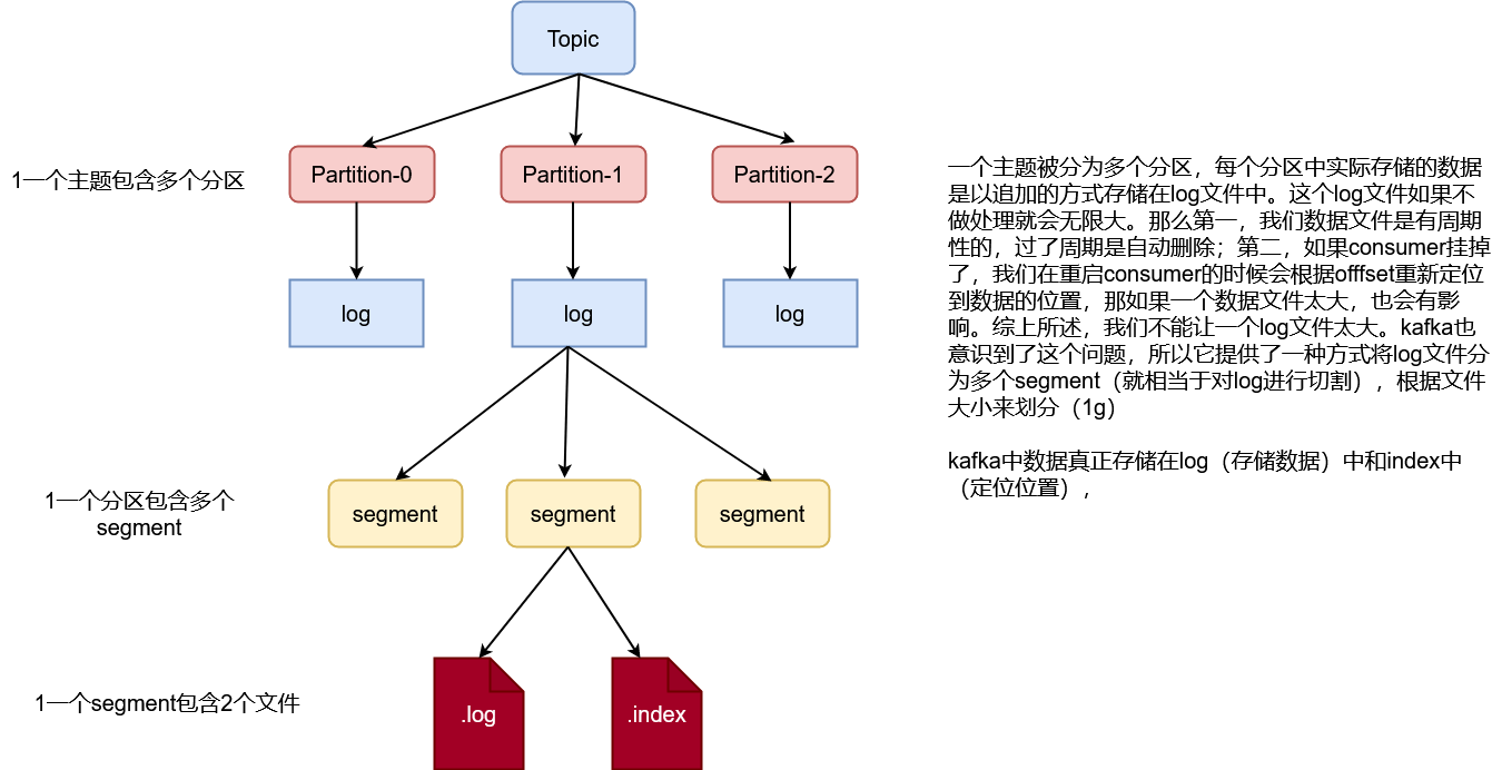 《Kafka系列》Kafka详细教程入门_kafka教程-CSDN博客