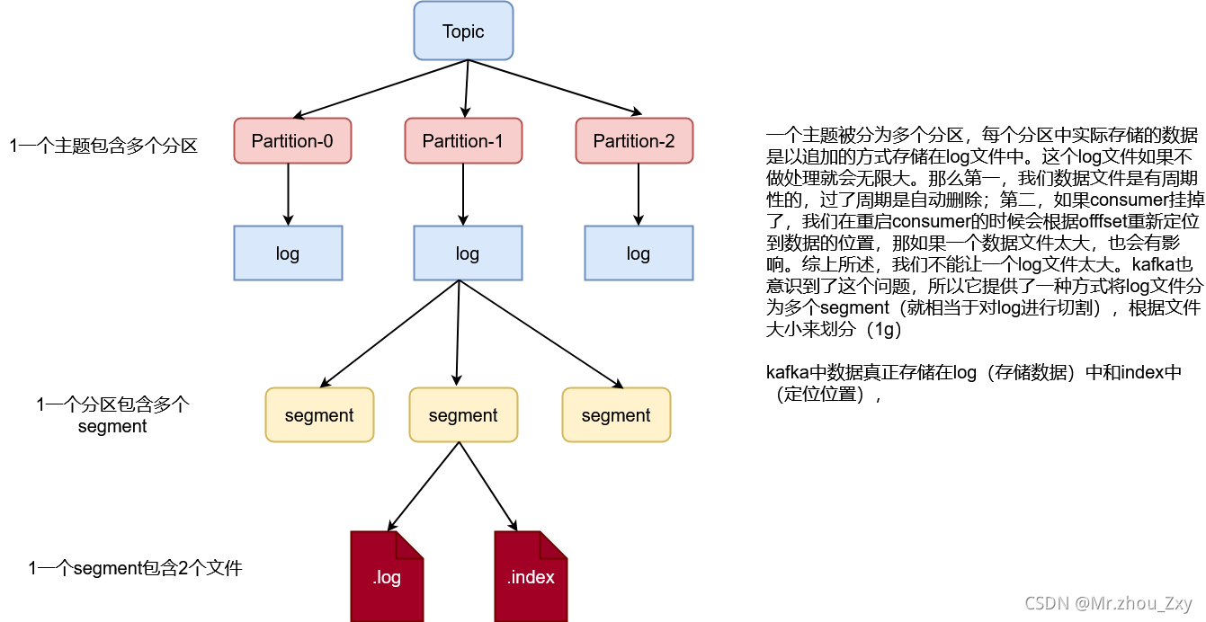 《Kafka系列》Kafka详细教程入门_kafka教程-CSDN博客