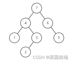 二叉树及其遍历方式！