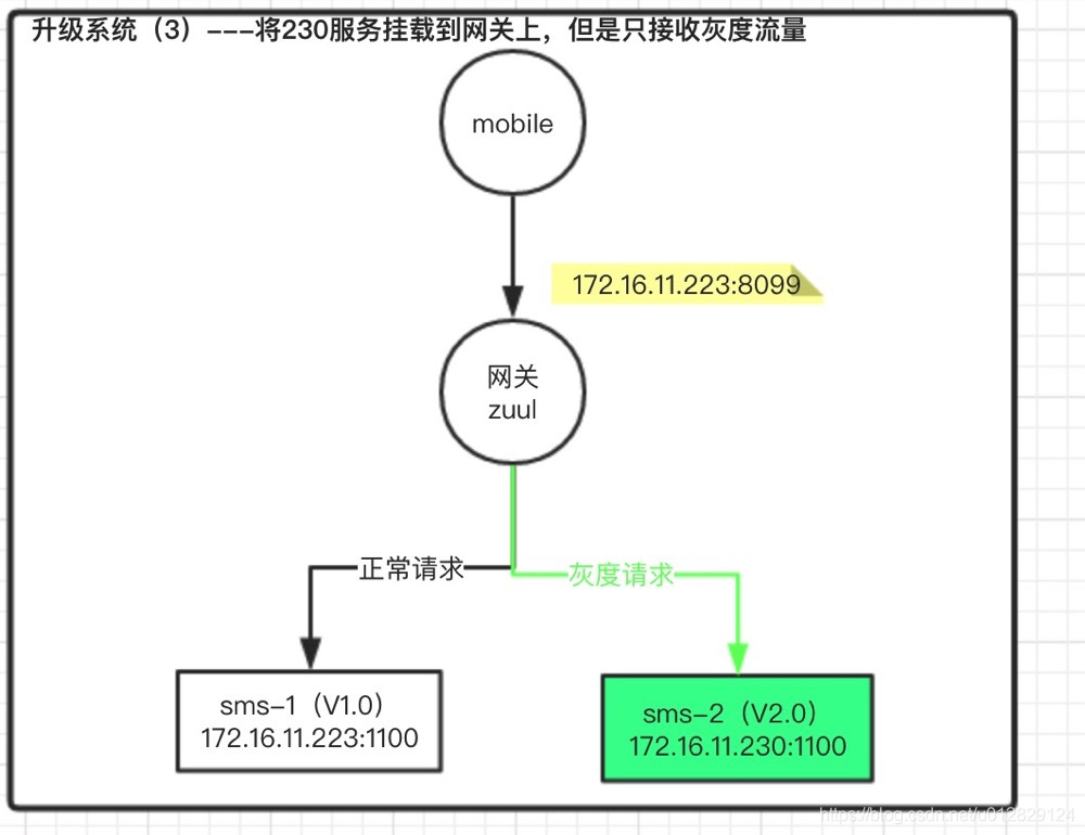 从零玩转云服务器(图12) 在这里插入图片描述