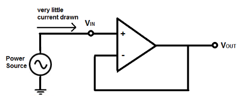 【设计】What is a Unity Gain Buffer?_单位增益缓冲器_Carol0630的