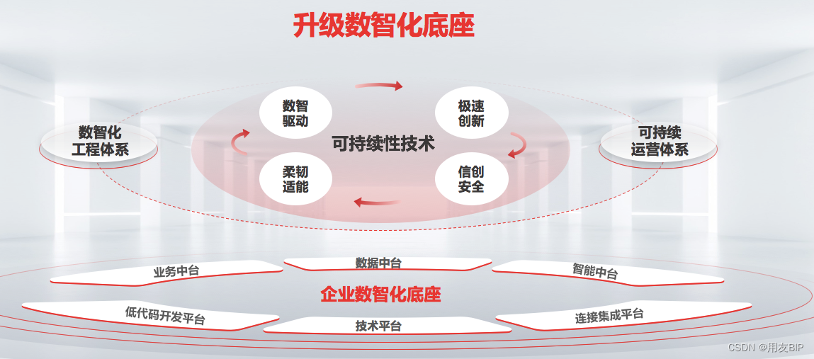 盘“底座”，盘出新生意经