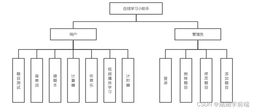 流程图