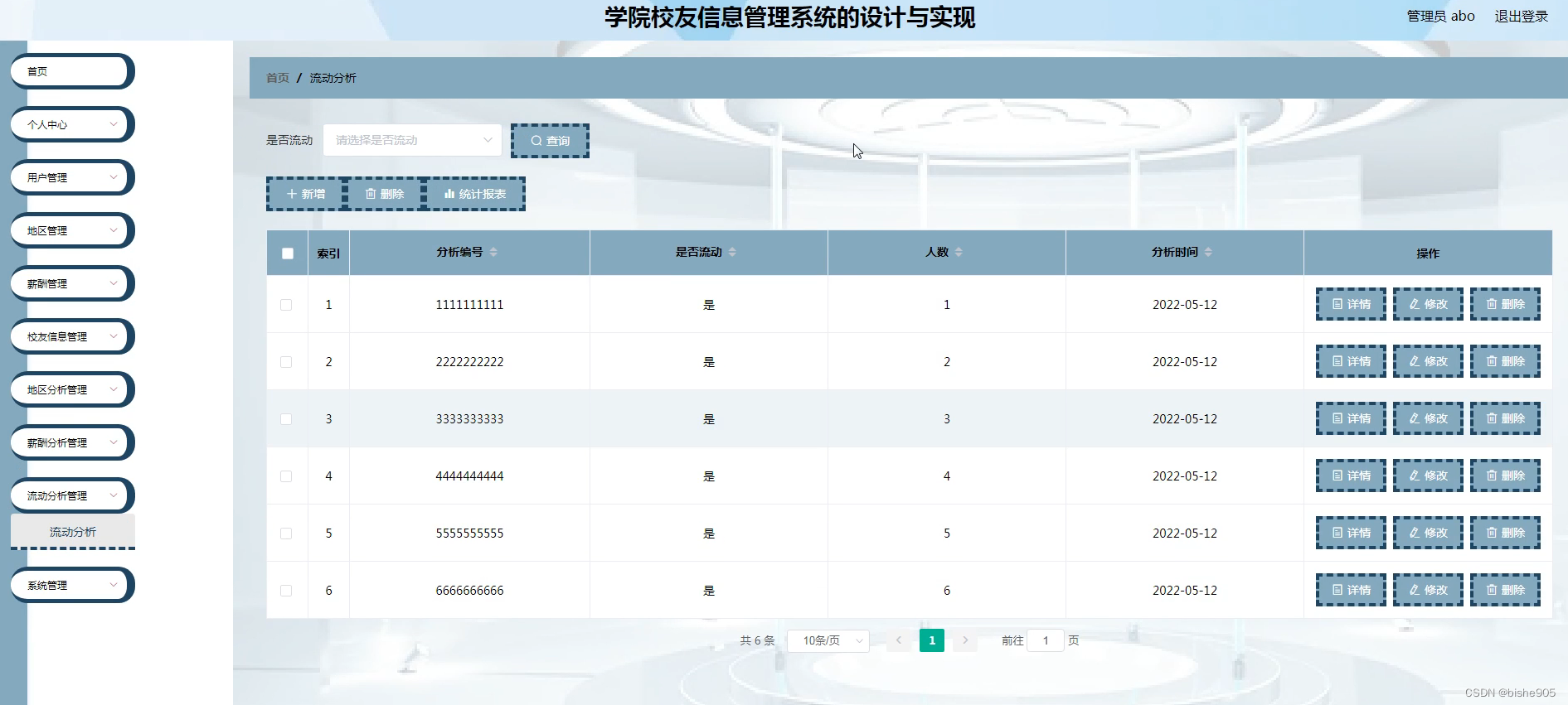 java计算机毕业设计ssm学院校友信息管理系统的设计与实现5yqhy（附源码、数据库）