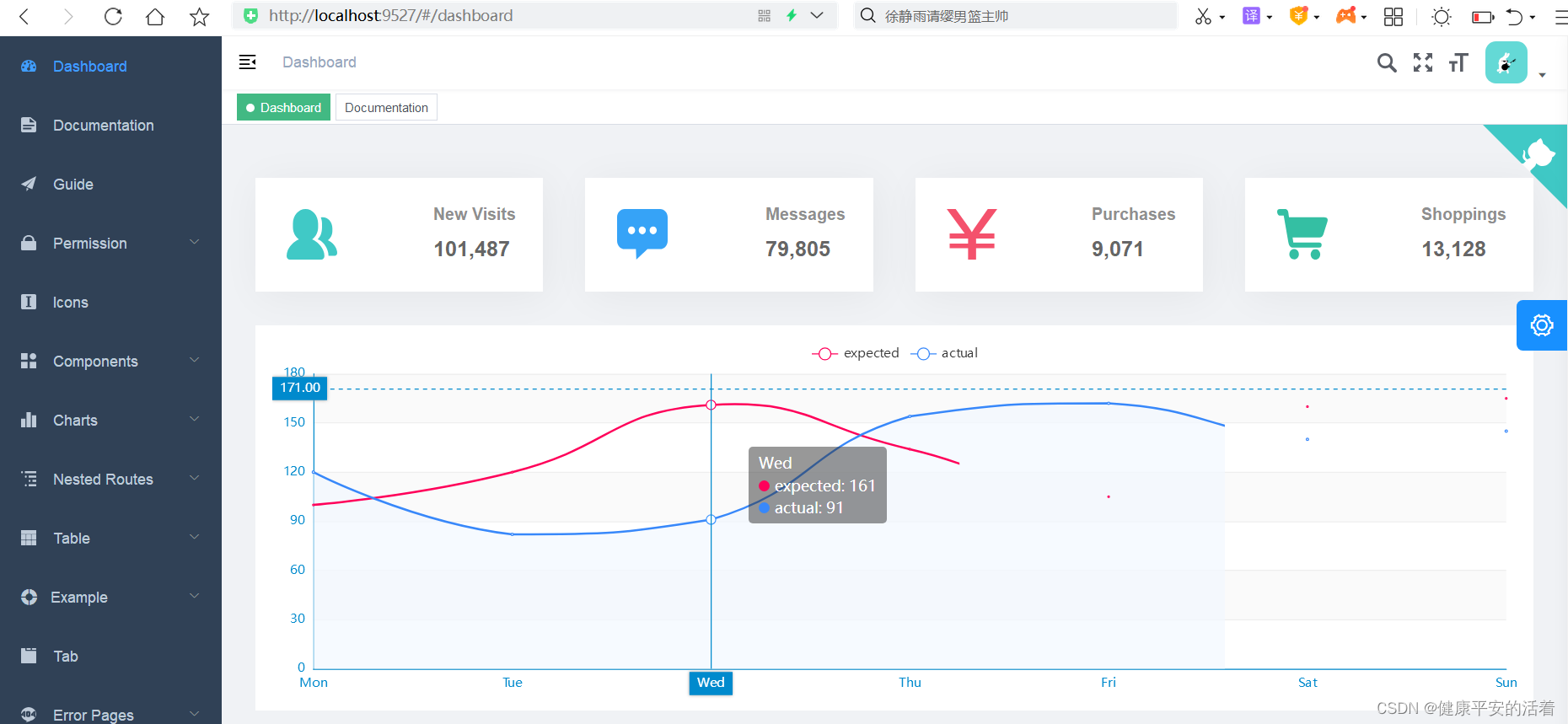 前端框架 vue-admin-template的搭建运行