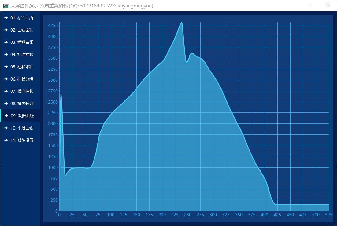 Qt/C++编写可视化大屏电子看板系统21-数据转曲线