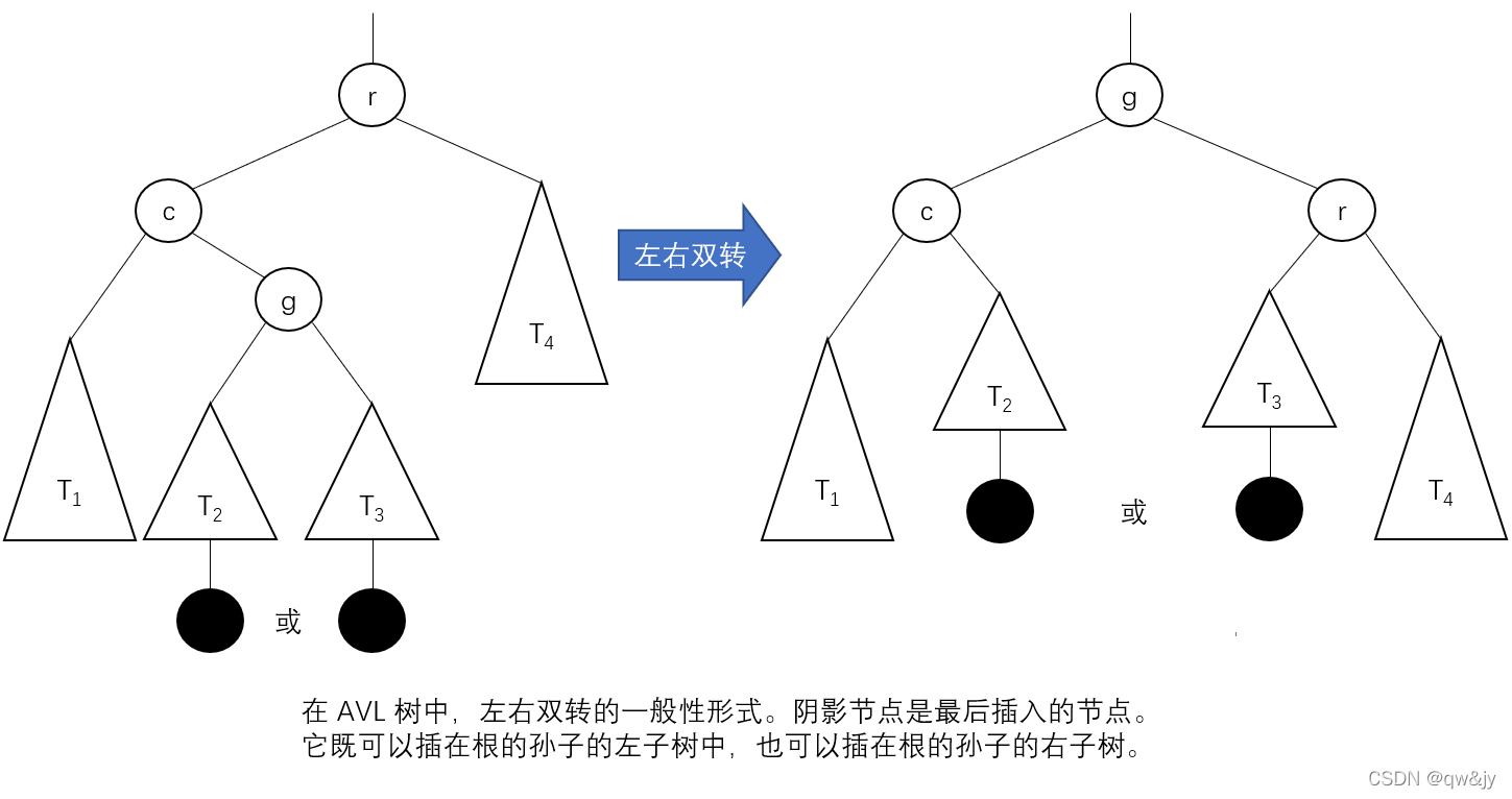 左右双转的一般形式