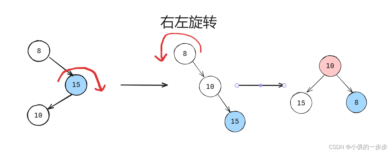 平衡二叉树(AVL)【java实现+图解】