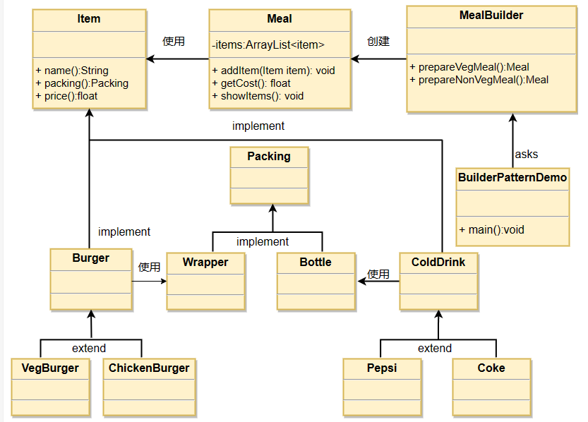 建造者模式 rust和java的实现