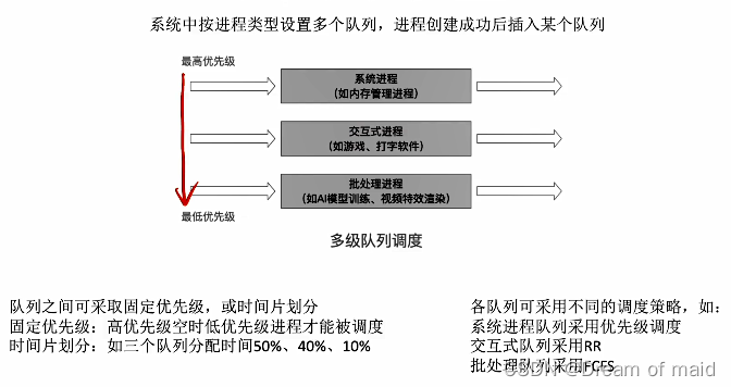 操作系统第二章——进程与线程（中）