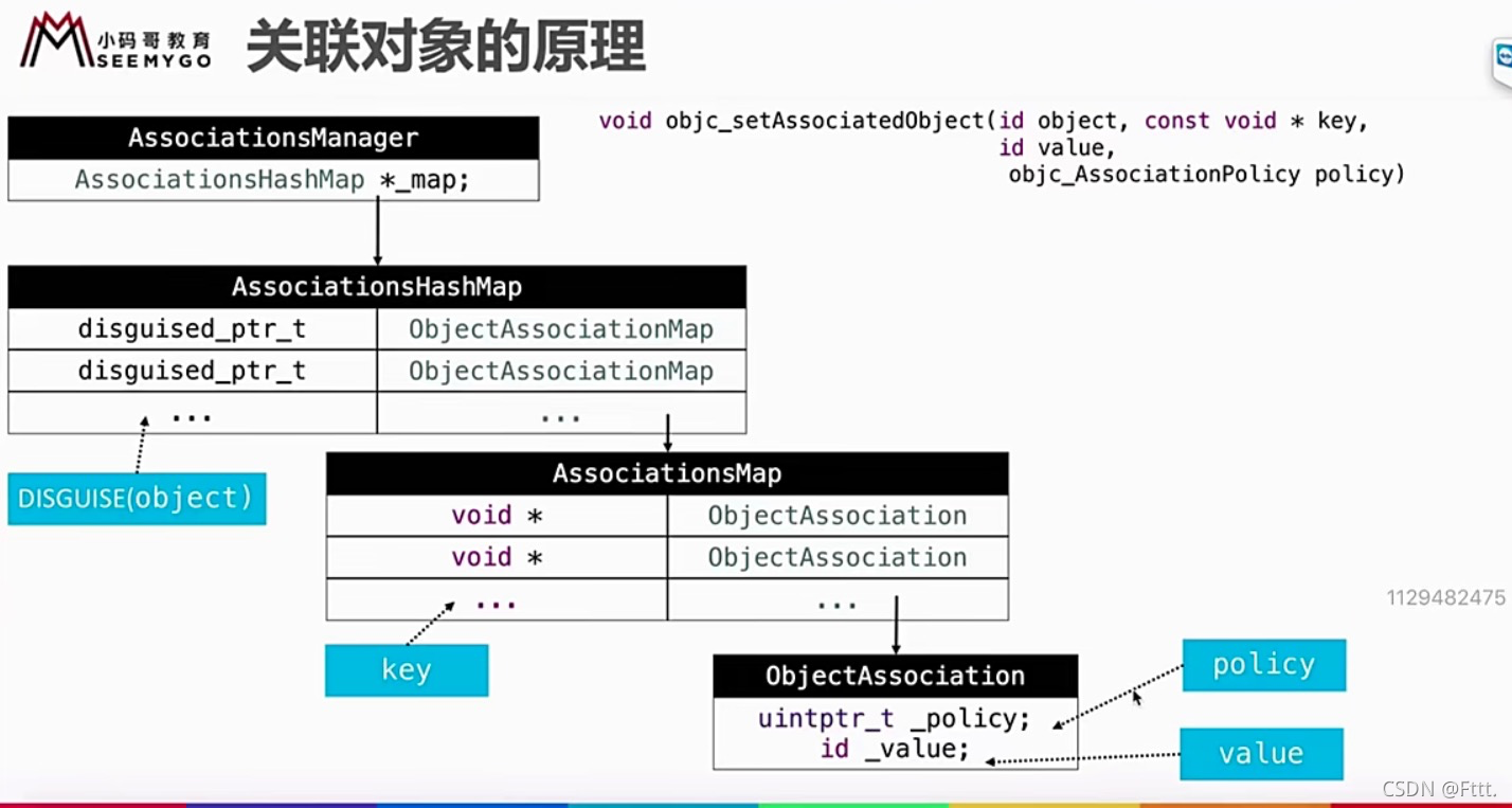 iOS—分类、load 、initialize