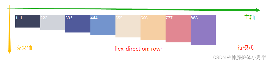 flex-direction: row;