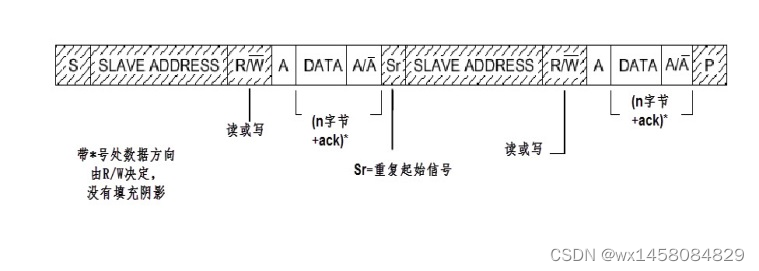 通信协议-IIC协议