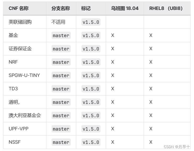 OpenAirInterface通过docker build方式构建images