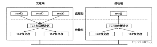 tcp字节流服务