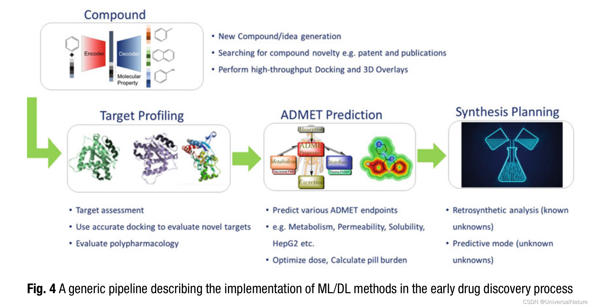 Chapter4 : Application of Artificial Intelligence and Machine Learning in Drug Discovery