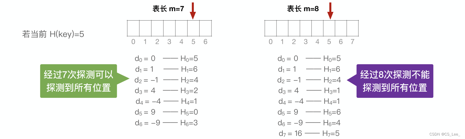 [外链图片转存失败,源站可能有防盗链机制,建议将图片保存下来直接上传(img-7QqydPQv-1660311730156)(数据结构.assets/image-20220811161838767.png)]